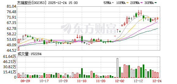 杰瑞股份：公司坚定执行国际化战略，海外战略布局取得显著成效