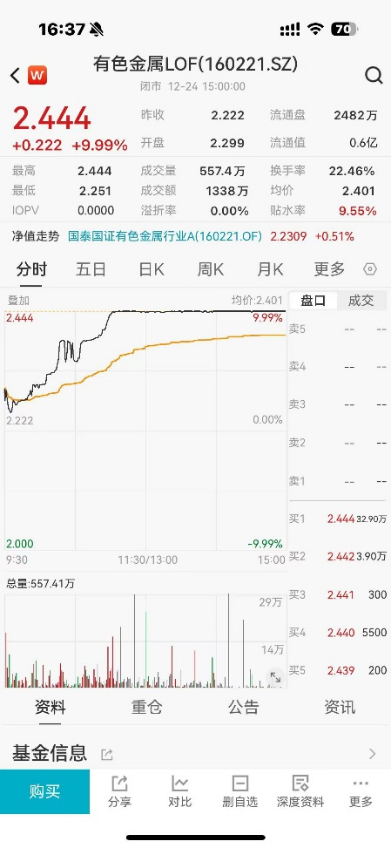 ETF日报:资金正源源不断地流入黄金ETF,今年除5月外,全球黄金ETF的总持仓量每个月都在上升