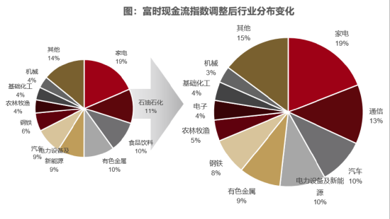 ETF日报:资金正源源不断地流入黄金ETF,今年除5月外,全球黄金ETF的总持仓量每个月都在上升