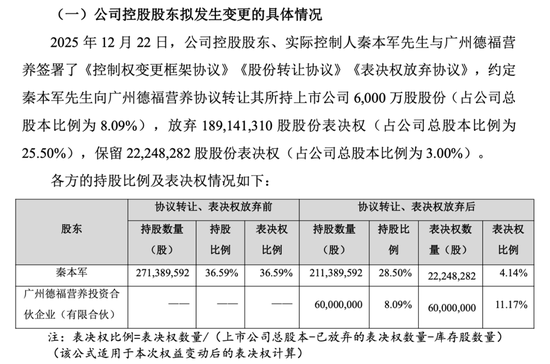 “一字”涨停！002166拟易主图3