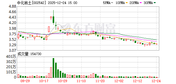 中化岩土:公司具备地基处理、盾构隧道等领域的综合技术能力