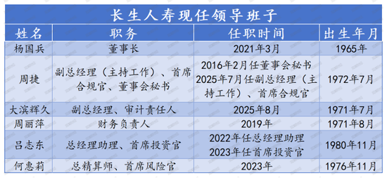 引战新进展，总经理人选确定，中央汇金实控后长生人寿股权、治理、渠道三重变革中！