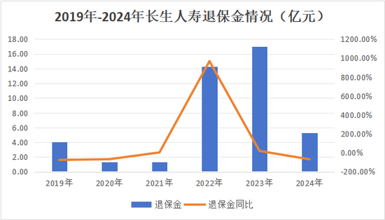 引战新进展，总经理人选确定，中央汇金实控后长生人寿股权、治理、渠道三重变革中！