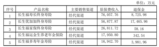 引战新进展，总经理人选确定，中央汇金实控后长生人寿股权、治理、渠道三重变革中！