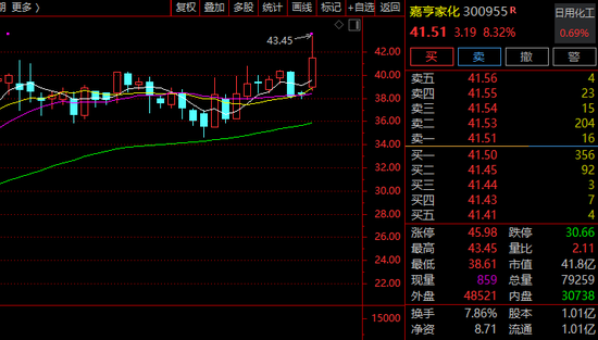 停牌！300955，筹划控制权变更！今日股价大涨
