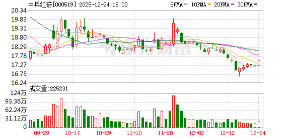 中兵红箭：2026年1月9日召开2026年第一次临时股东会