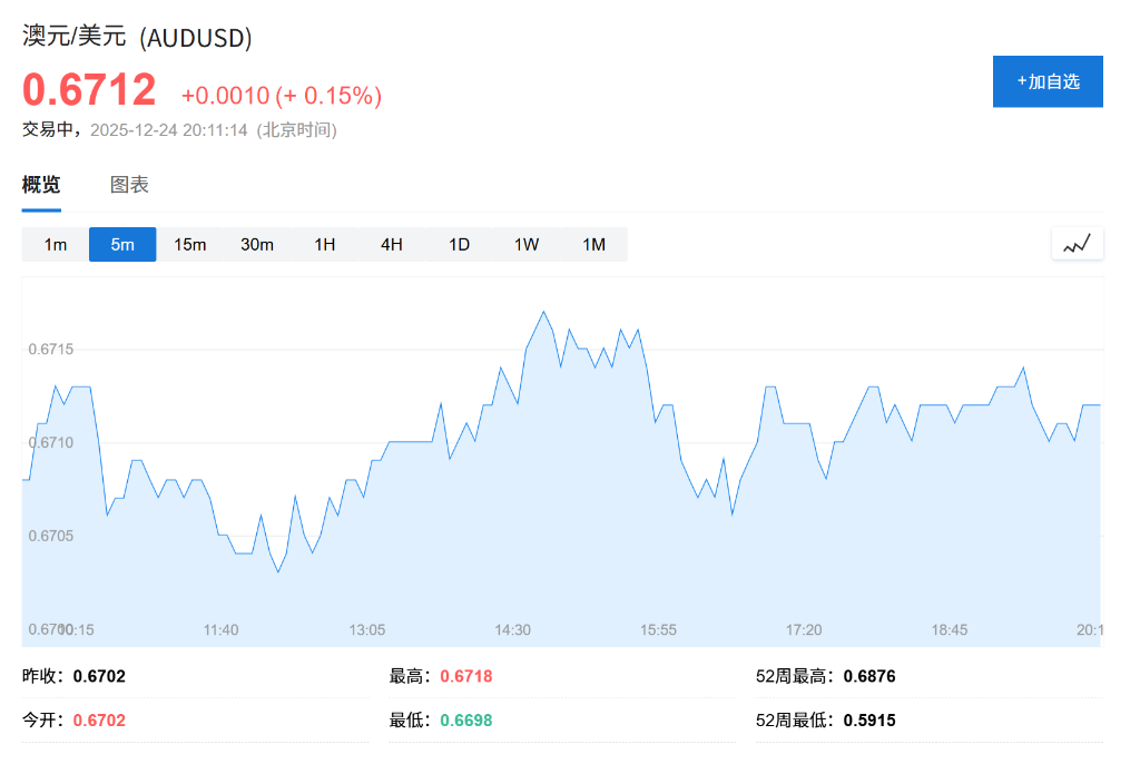 大跌近10%！美元恐创2003年以来“最惨一年”，全球央行政策分化成崩盘推手