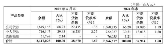 华夏银行转让信用卡不良资产113亿元，信用卡业务成投诉“重灾区”