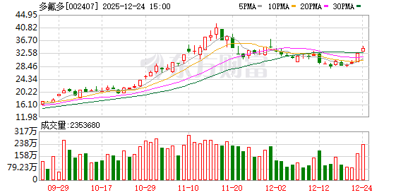 多氟多：公司的硼基材料可以应用于核工业、制药等细分领域