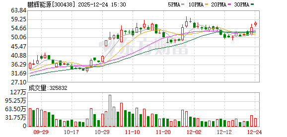 鹏辉能源：公司固态电池产品目前在中试阶段，锂电产品应用于新能源汽车及机器人