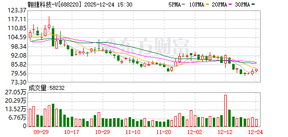 翱捷科技:公司对明年收入整体持乐观态度