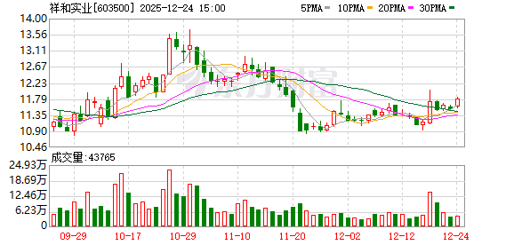 祥和实业:无人机配套产品已实现销售