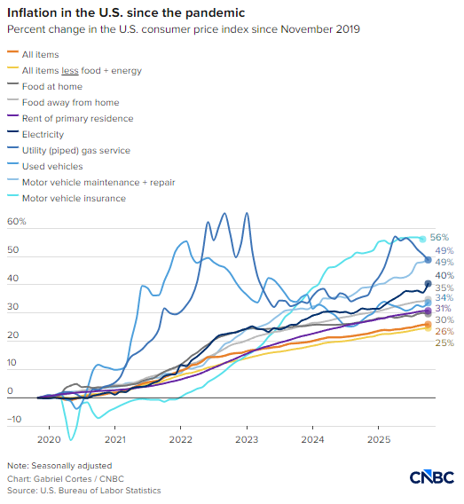 买不起成热议焦点,多张图表揭示背后缘由