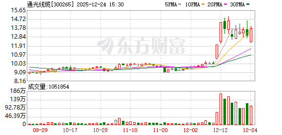 通光线缆：公司光纤光缆产品分为通信光缆、电力光缆、海底光电缆及通信光纤