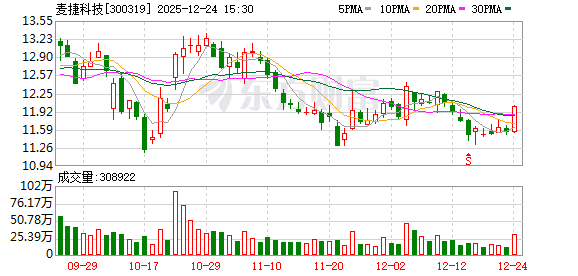 麦捷科技：上市公司大股东减持信息请以公司公告为准