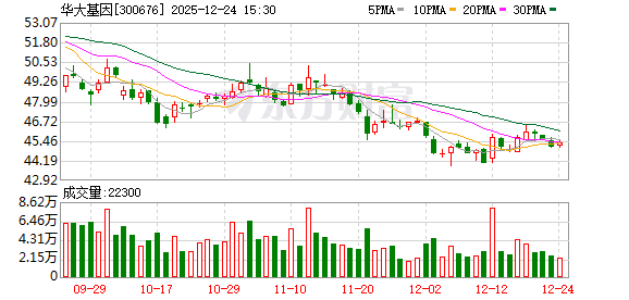 华大基因：关于公司业务合作的相关信息，请关注公司发布的公告或官网