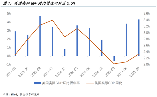 国金宏观：增长的盛夏，就业的寒冬