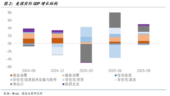 国金宏观：增长的盛夏，就业的寒冬
