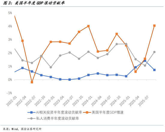 国金宏观：增长的盛夏，就业的寒冬