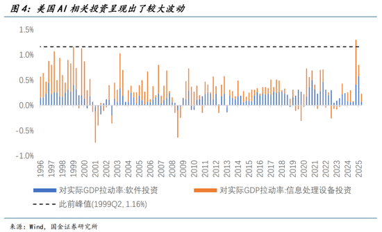 国金宏观：增长的盛夏，就业的寒冬