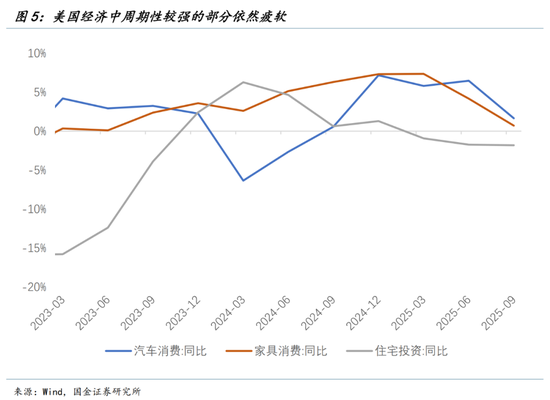 国金宏观：增长的盛夏，就业的寒冬