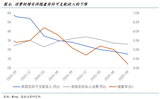 国金宏观：增长的盛夏，就业的寒冬