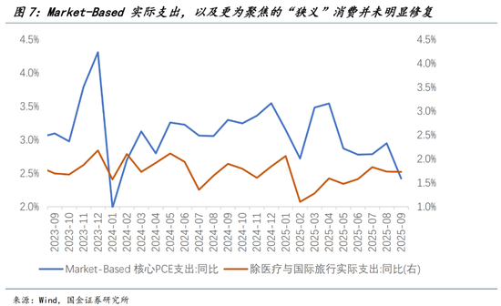 国金宏观：增长的盛夏，就业的寒冬