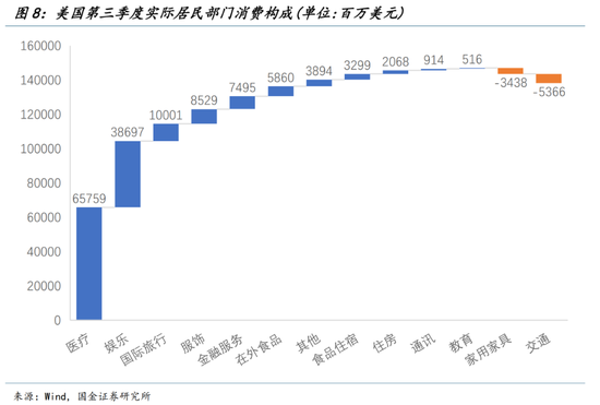 国金宏观：增长的盛夏，就业的寒冬