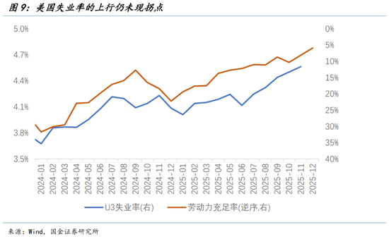 国金宏观：增长的盛夏，就业的寒冬