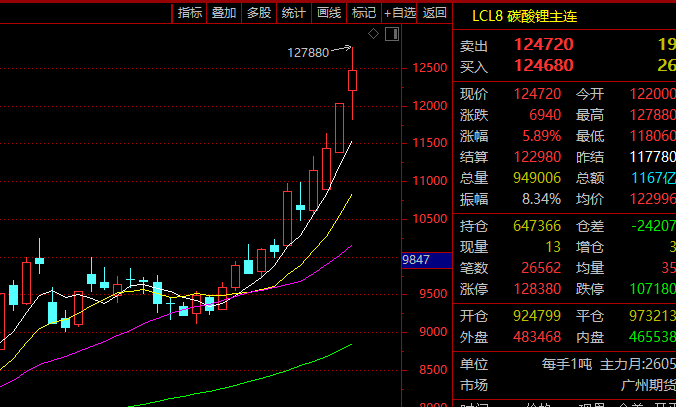 宁德时代大消息！枧下窝锂矿春节前后复产？公司最新回应！