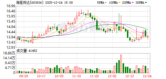 海程邦达:为客户提供原材料供应、设备维护等一体化供应链服务支持