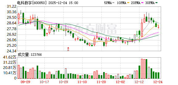电科数字：公司控股股东电科数字集团（32所）主要为火箭提供相关软硬件产品