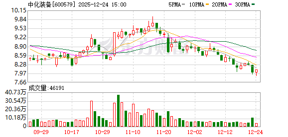 中化装备：公司在主营业务领域的市场规模将进一步增大