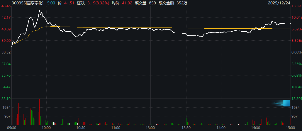 明起停牌！300955，筹划控制权变更