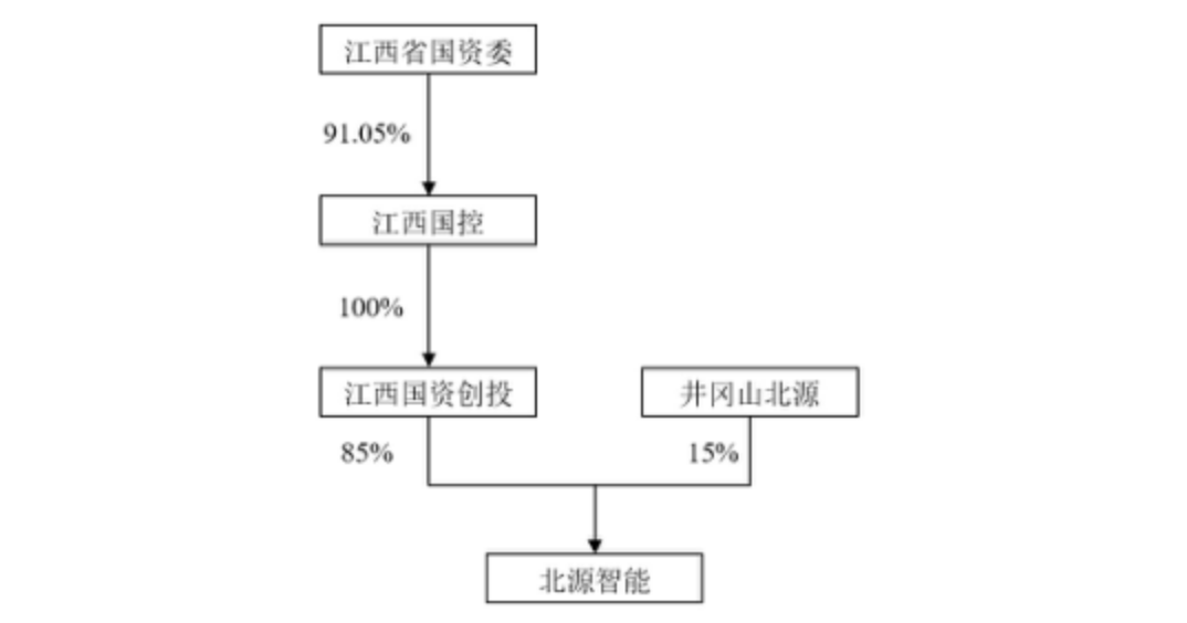 周四复牌！002036 地方国资拟入主