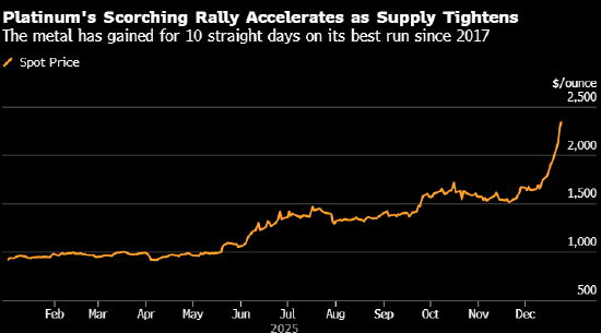 金价触及纪录高位后微跌 交易员开始获利了结