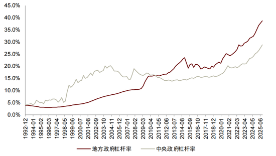 中金：预计2026年基建投资增速为4.5%