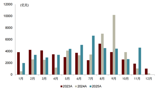 中金：预计2026年基建投资增速为4.5%