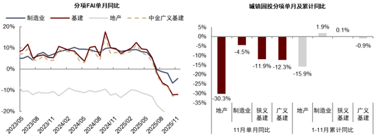 中金：预计2026年基建投资增速为4.5%