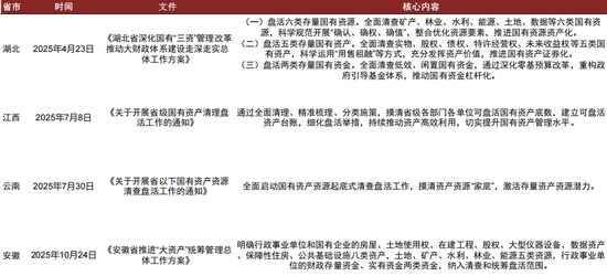 中金：预计2026年基建投资增速为4.5%