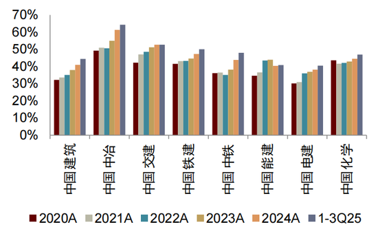 中金：预计2026年基建投资增速为4.5%