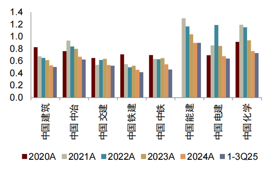中金：预计2026年基建投资增速为4.5%