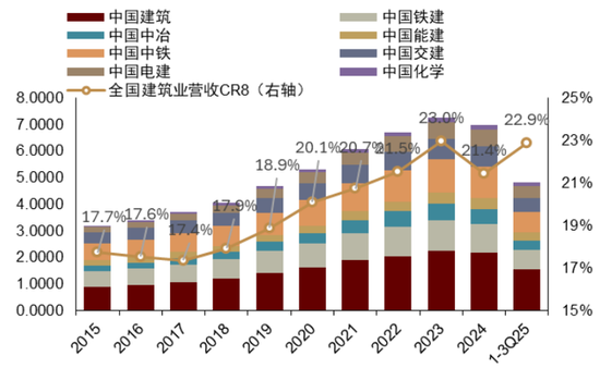 中金：预计2026年基建投资增速为4.5%