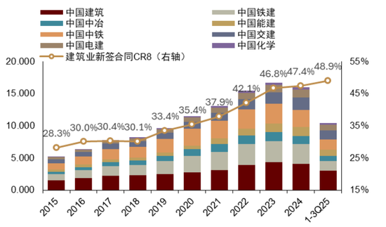 中金：预计2026年基建投资增速为4.5%