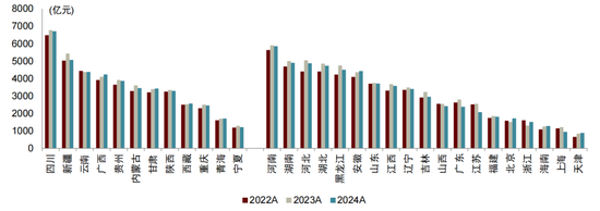 中金：预计2026年基建投资增速为4.5%