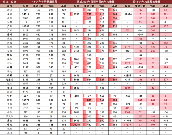 中金：预计2026年基建投资增速为4.5%