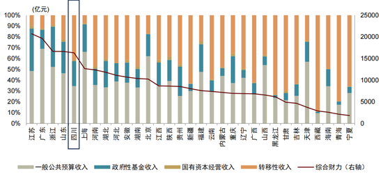 中金：预计2026年基建投资增速为4.5%