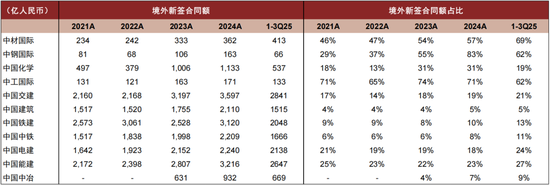 中金：预计2026年基建投资增速为4.5%