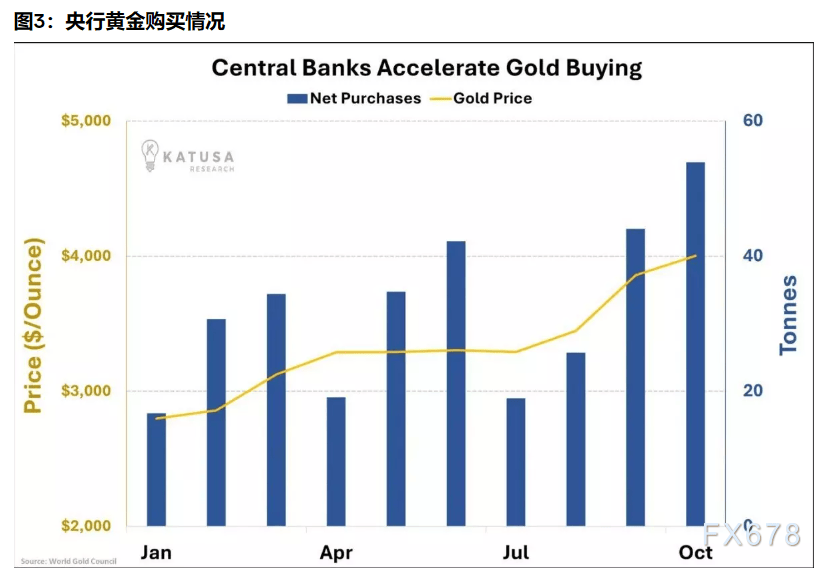 2026三大资产剧本:黄金剑指5000,白银狂暴牛市,原油坠落熊市