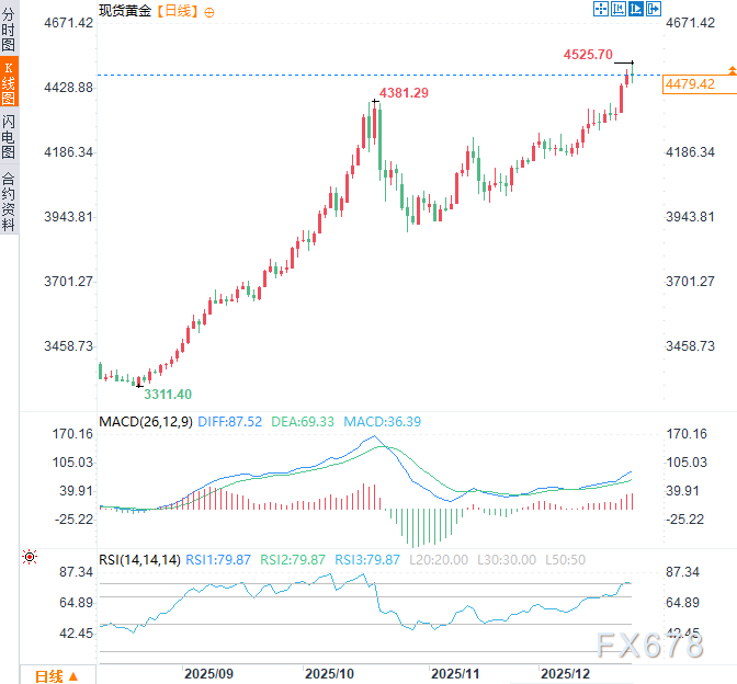 2026三大资产剧本:黄金剑指5000,白银狂暴牛市,原油坠落熊市